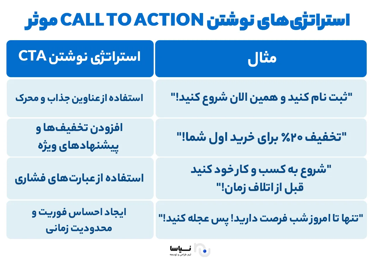 استراتژی‌های نوشتن Call to Action